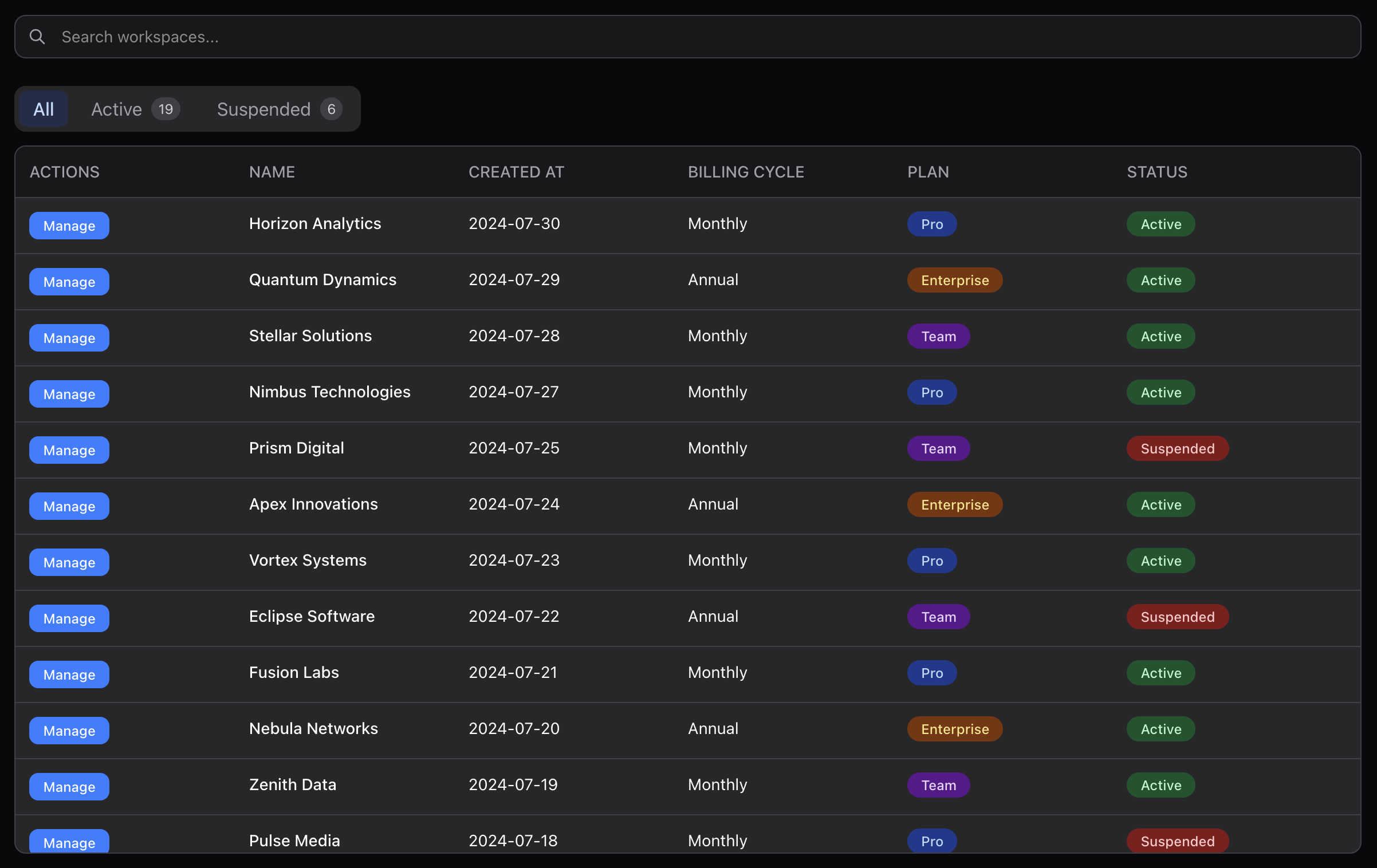 Admin Dashboards