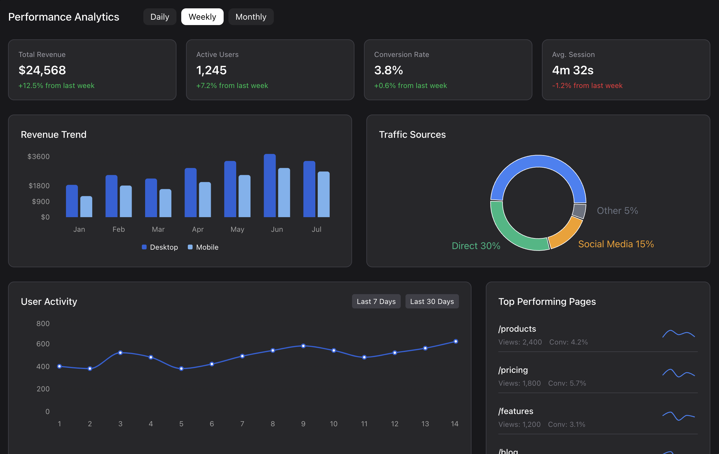 Analytics Dashboards